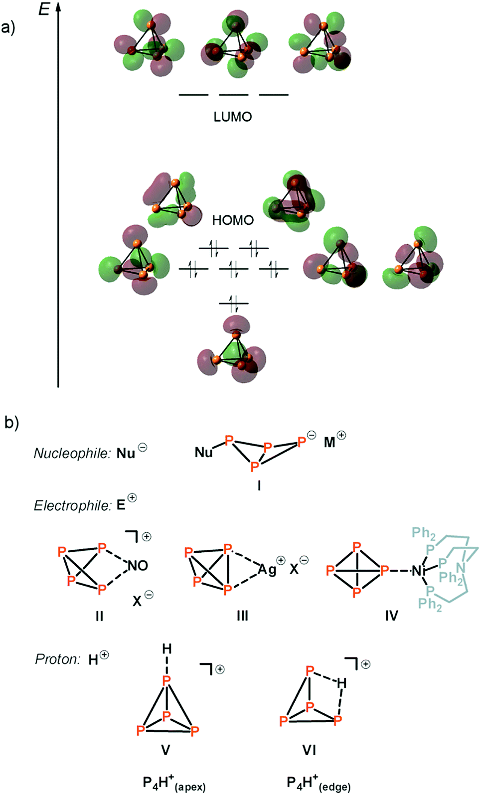 Phosphorus Orbital Diagram