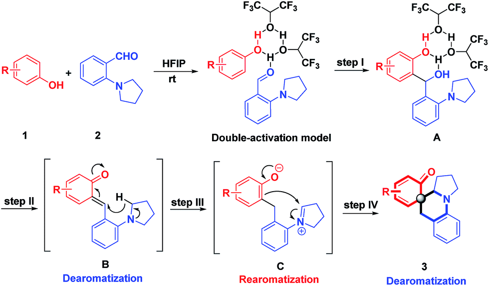 Redox Triggered Cascade Dearomative Cyclizations Enabled By Hexafluoroisopropanol Chemical Science Rsc Publishing