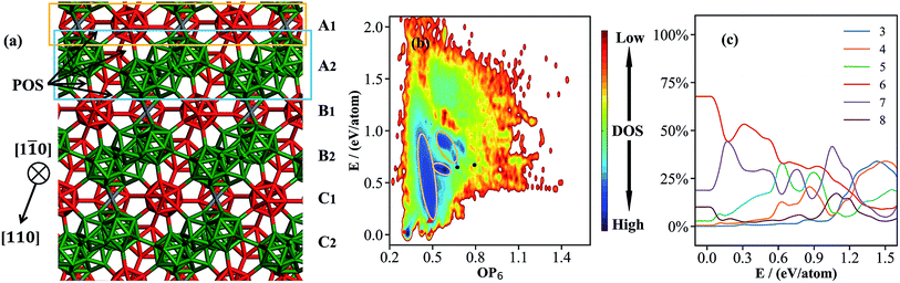 Atomic structure of boron resolved using machine learning and global ...