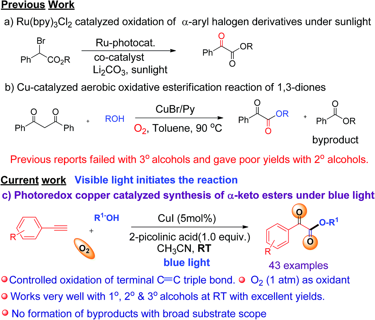 Copper catalyzed photoredox synthesis of \u03b1-keto esters, quinoxaline ...