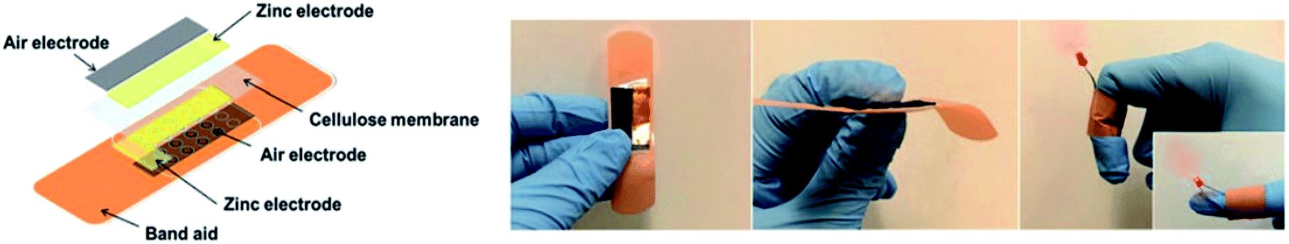 Bifunctional Electrocatalysts For Zn Air Batteries Sustainable