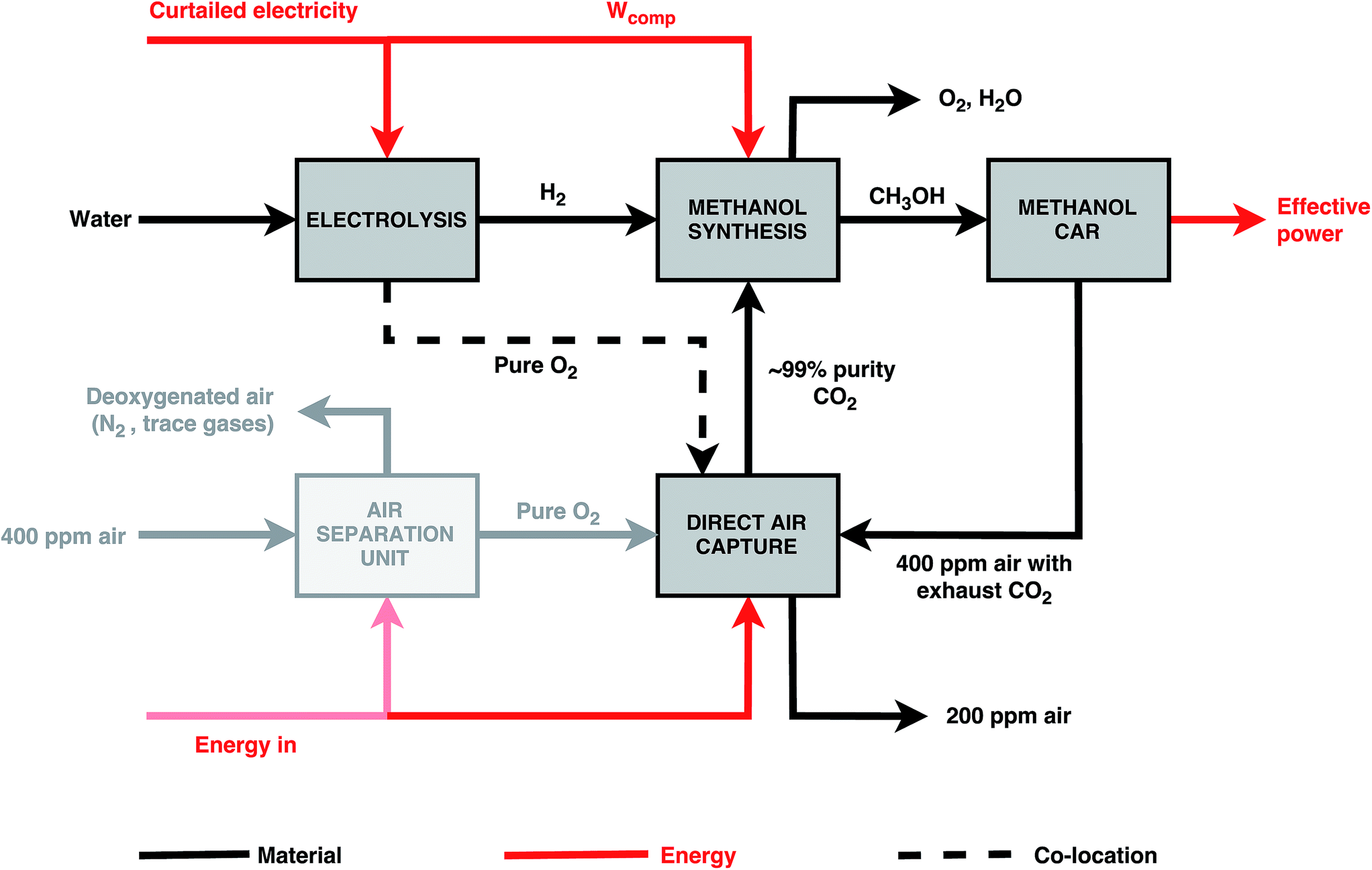 X process. The Supply scheme of Electrolysis Tank based on Power Converters.