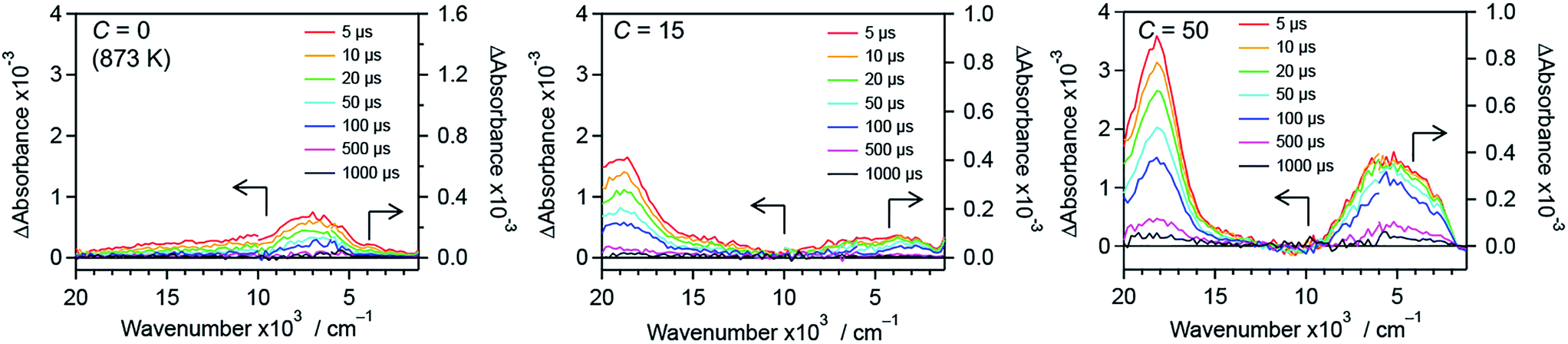 Nitrogen Fluorine Codoped Rutile Titania As A Stable Oxygen