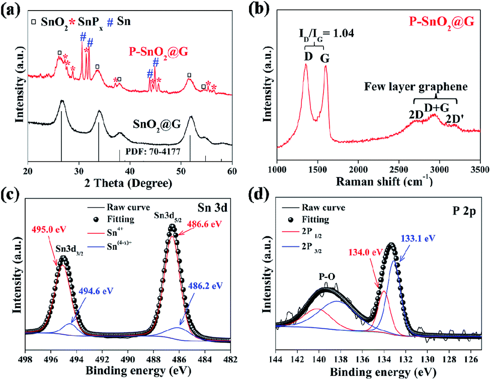 Phosphorized Sno2 Graphene Heterostructures For Highly Reversible Lithium Ion Storage With Enhanced Pseudocapacitance Journal Of Materials Chemistry A Rsc Publishing