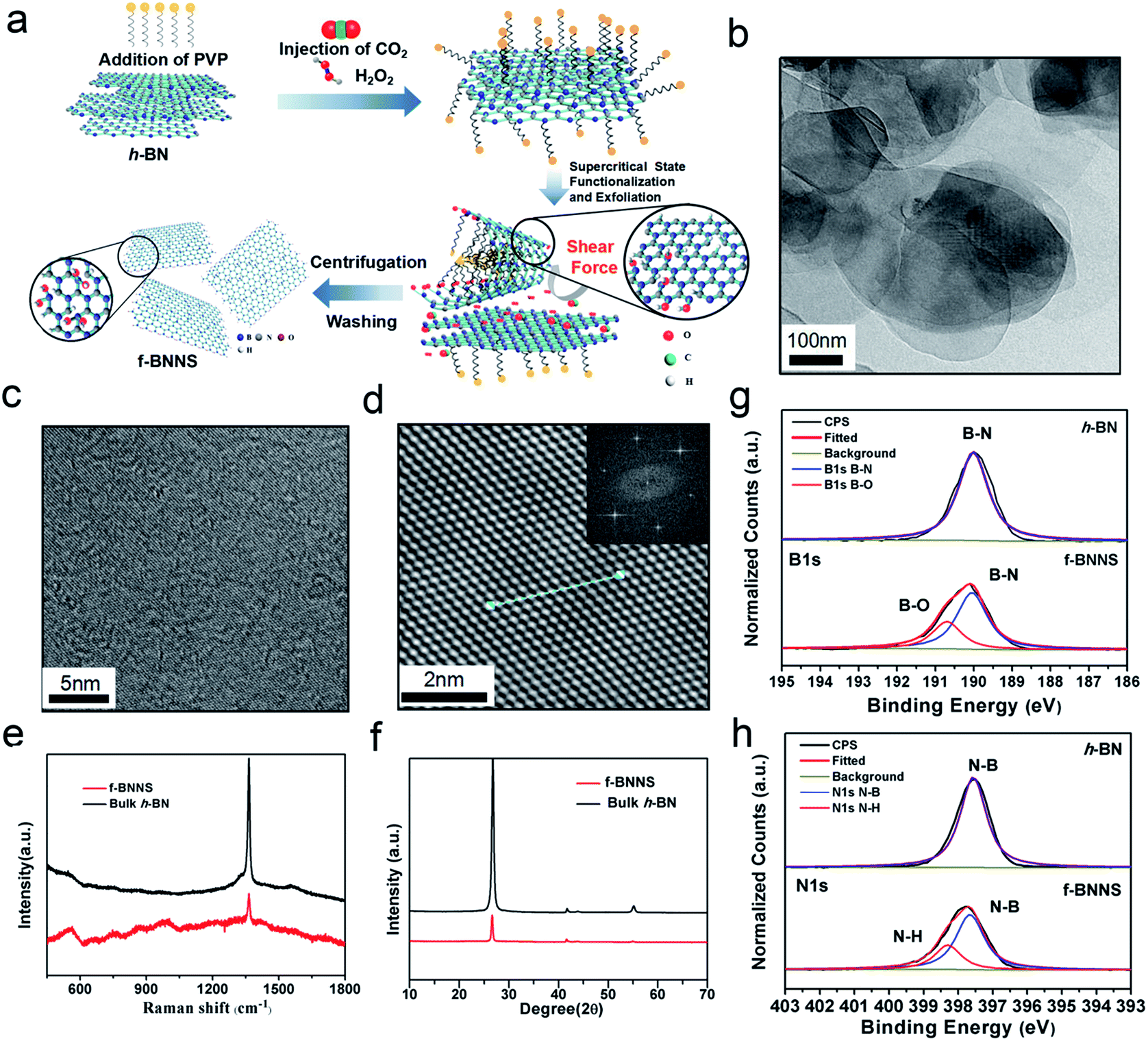 Tough Adhesive And Self Healing Conductive 3d Network Hydrogel Of Physically Linked Functionalized Boron Nitride Clay Poly N Isopropylacrylamide Journal Of Materials Chemistry A Rsc Publishing