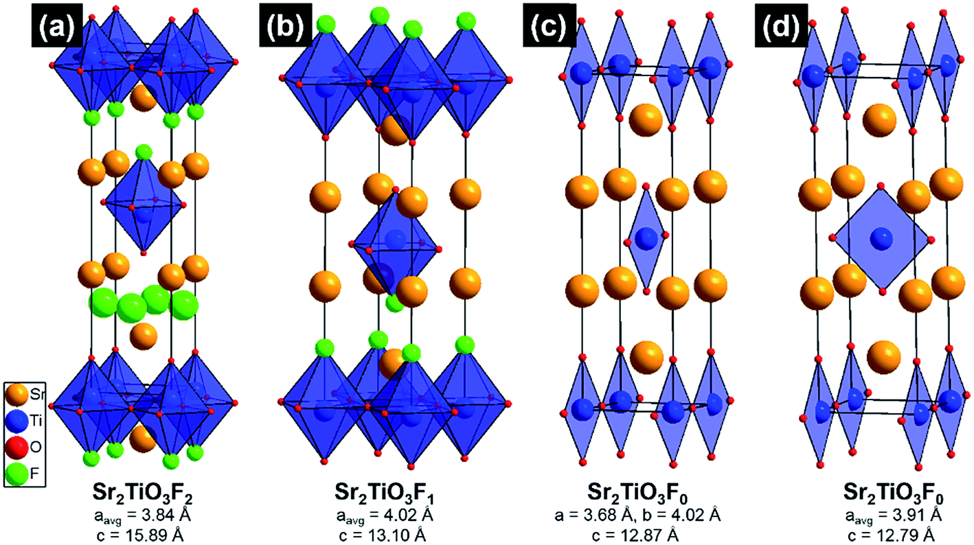 Developing Intercalation Based Anode Materials For Fluoride Ion Batteries Topochemical Reduction Of Sr2tio3f2via A Hydride Based Defluorination Process Journal Of Materials Chemistry A Rsc Publishing