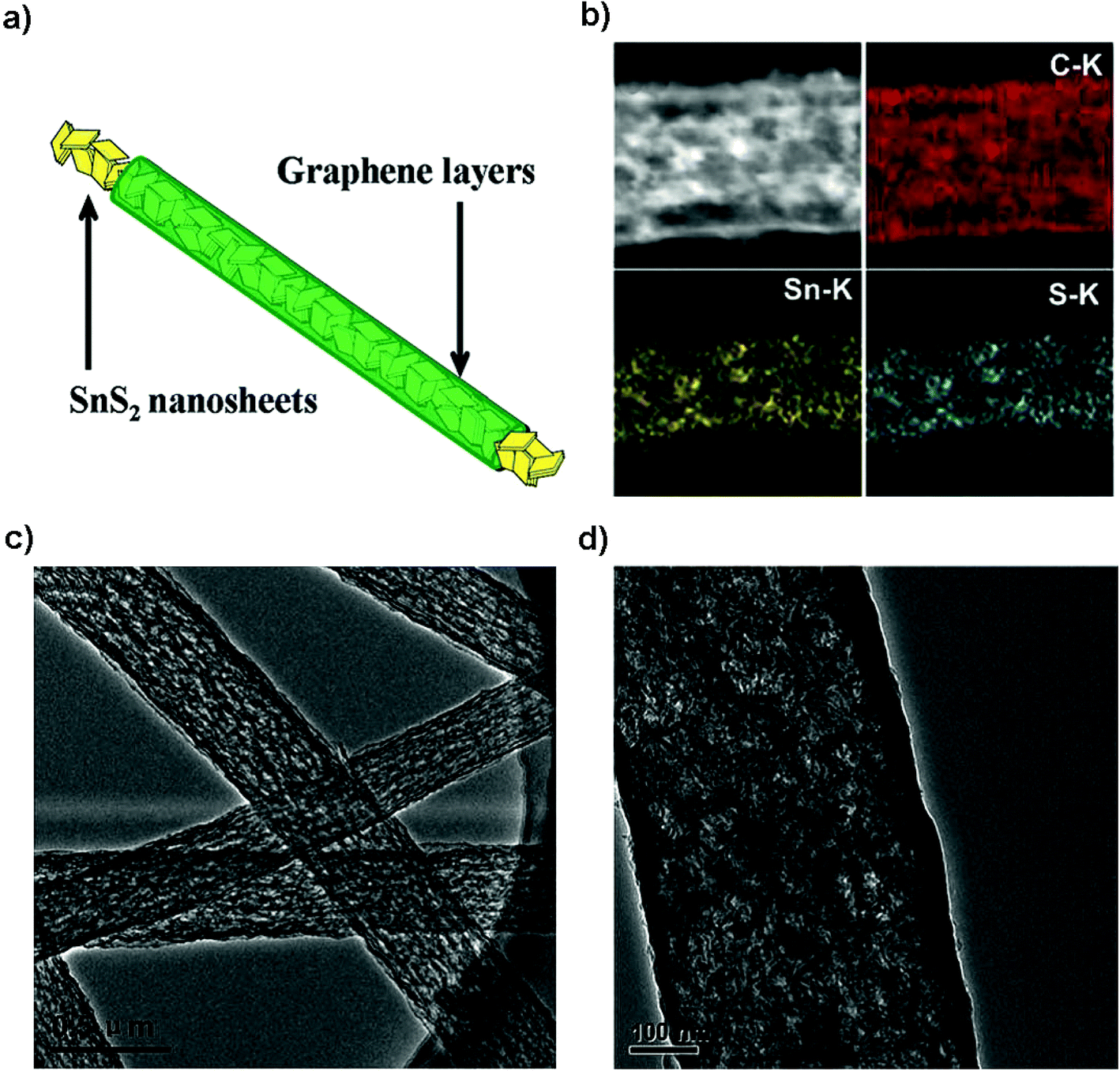 Layered Tin Sulfide And Selenide Anode Materials For Li And Na Ion Batteries Journal Of Materials Chemistry A Rsc Publishing