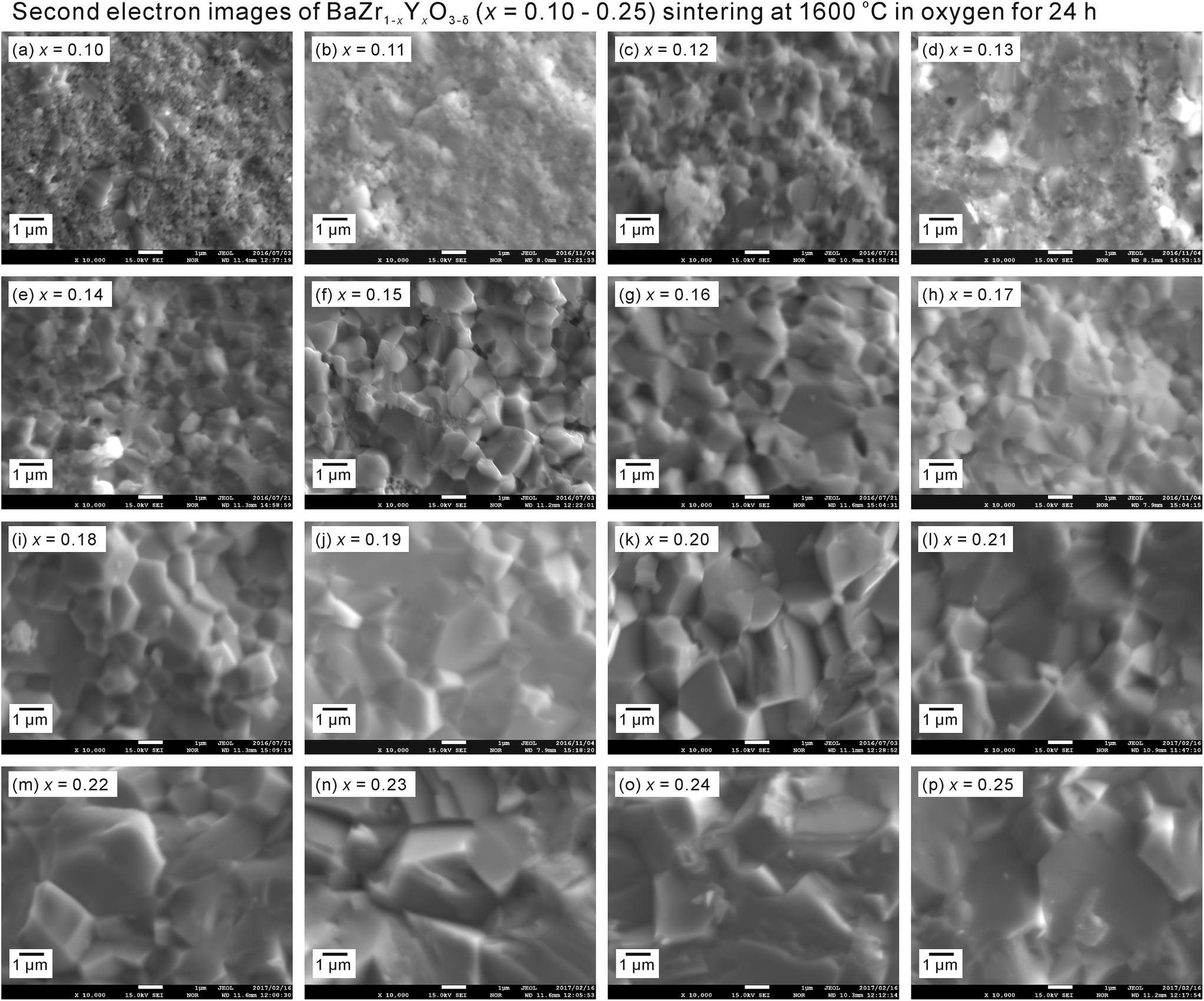 The Best Composition Of An Y Doped Bazro3 Electrolyte Selection Criteria From Transport Properties Microstructure And Phase Behavior Journal Of Materials Chemistry A Rsc Publishing