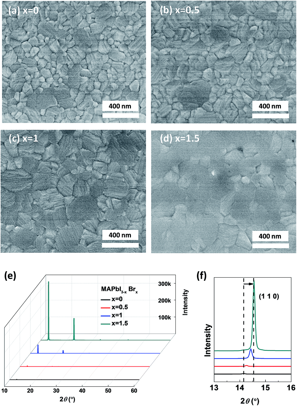 Semi Transparent Perovskite Solar Cells Unveiling The Trade Off Between Transparency And Efficiency Journal Of Materials Chemistry A Rsc Publishing