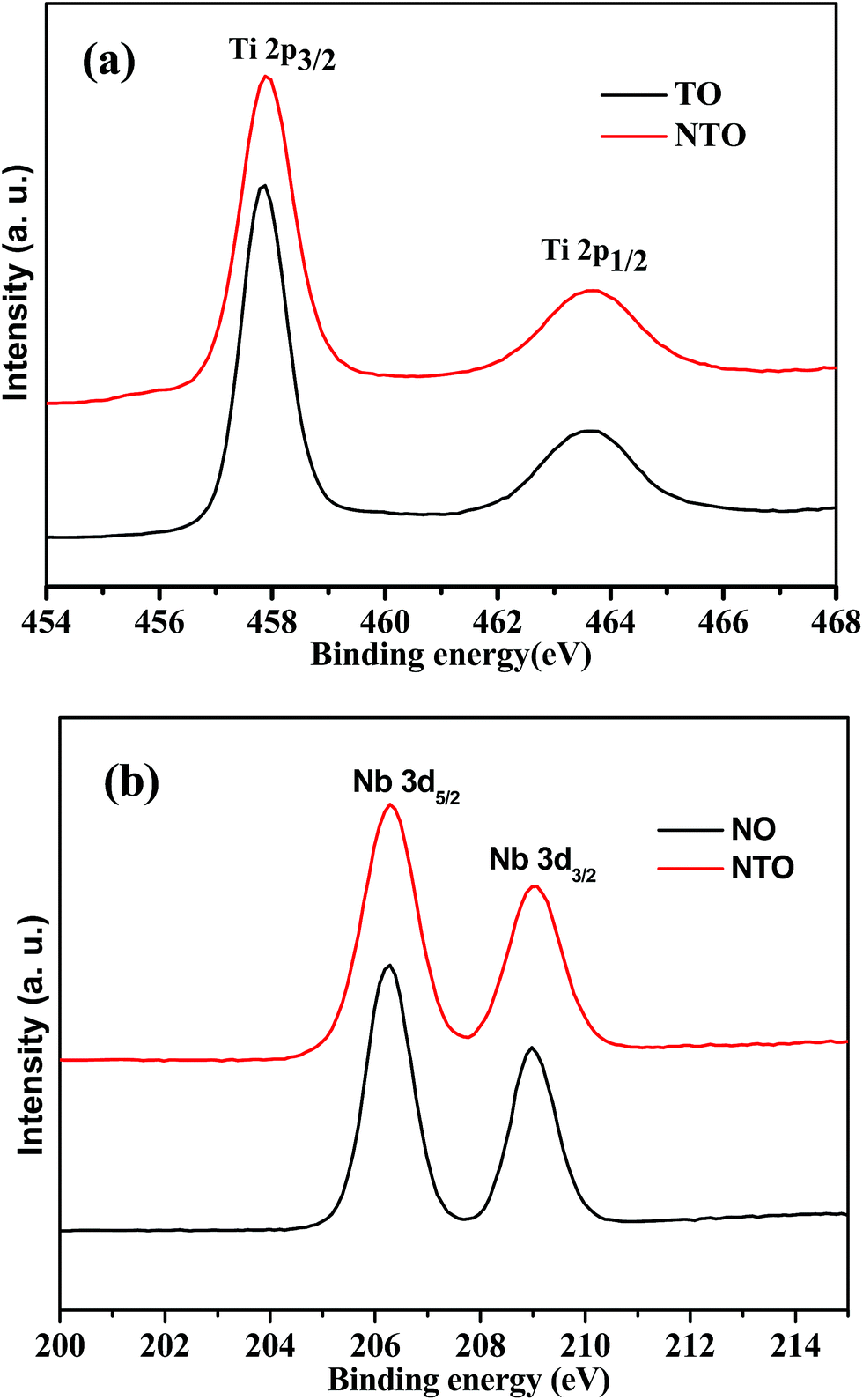 Innovative Lithium Storage Enhancement In Cation Deficient Anatase Via Layered Oxide Hydrothermal Transformation Journal Of Materials Chemistry A Rsc Publishing