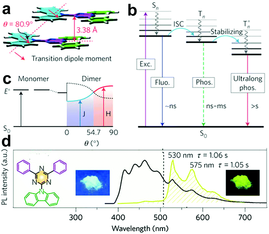 Metal Free Room Temperature Phosphorescence From Molecular