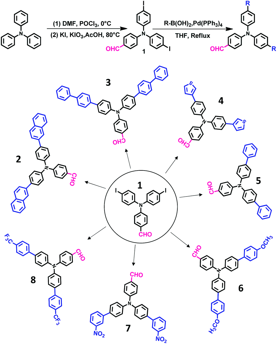 Unsymmetrical Starburst Triarylamines Synthesis Properties And Characteristics Of Ofets Journal Of Materials Chemistry C Rsc Publishing