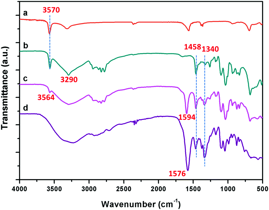 PDF copper hydroxide PDF Télécharger Download