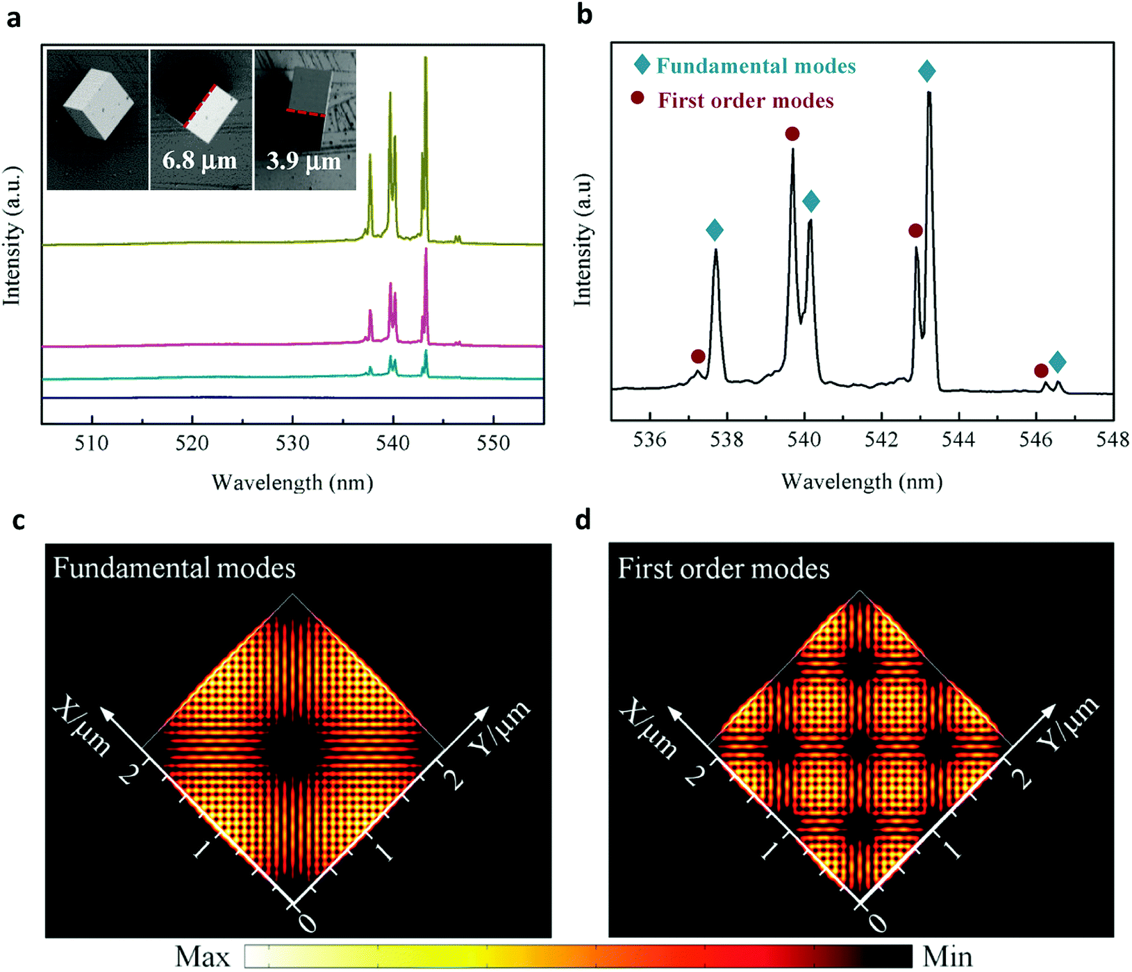 Single Mode Lasing And 3d Confinement From Perovskite Micro Cubic Cavity Journal Of Materials Chemistry C Rsc Publishing