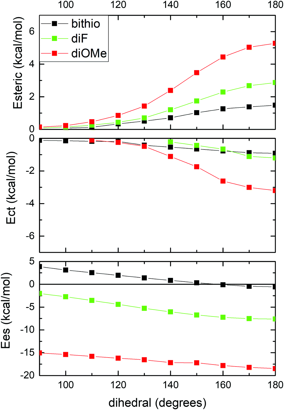 Why Are S F And S O Non Covalent Interactions Stabilising Journal Of Materials Chemistry C Rsc Publishing