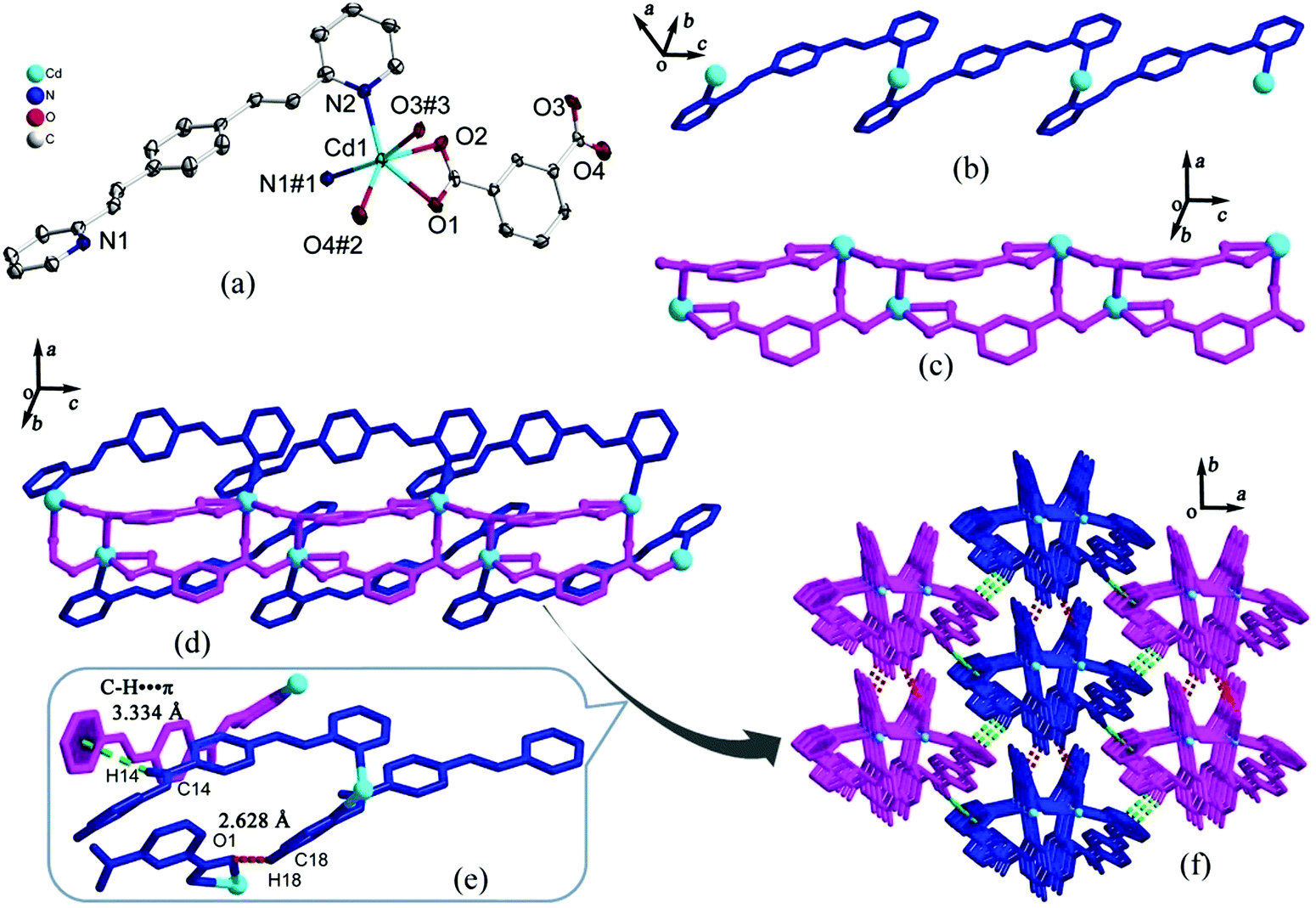 Cadmium Ii Coordination Polymers Based On 2 4 E 2 Pyridine 2 Yl Vinyl Styryl Pyridine And Dicarboxylate Ligands As Fluorescent Sensors For Tnp Journal Of Materials Chemistry C Rsc Publishing
