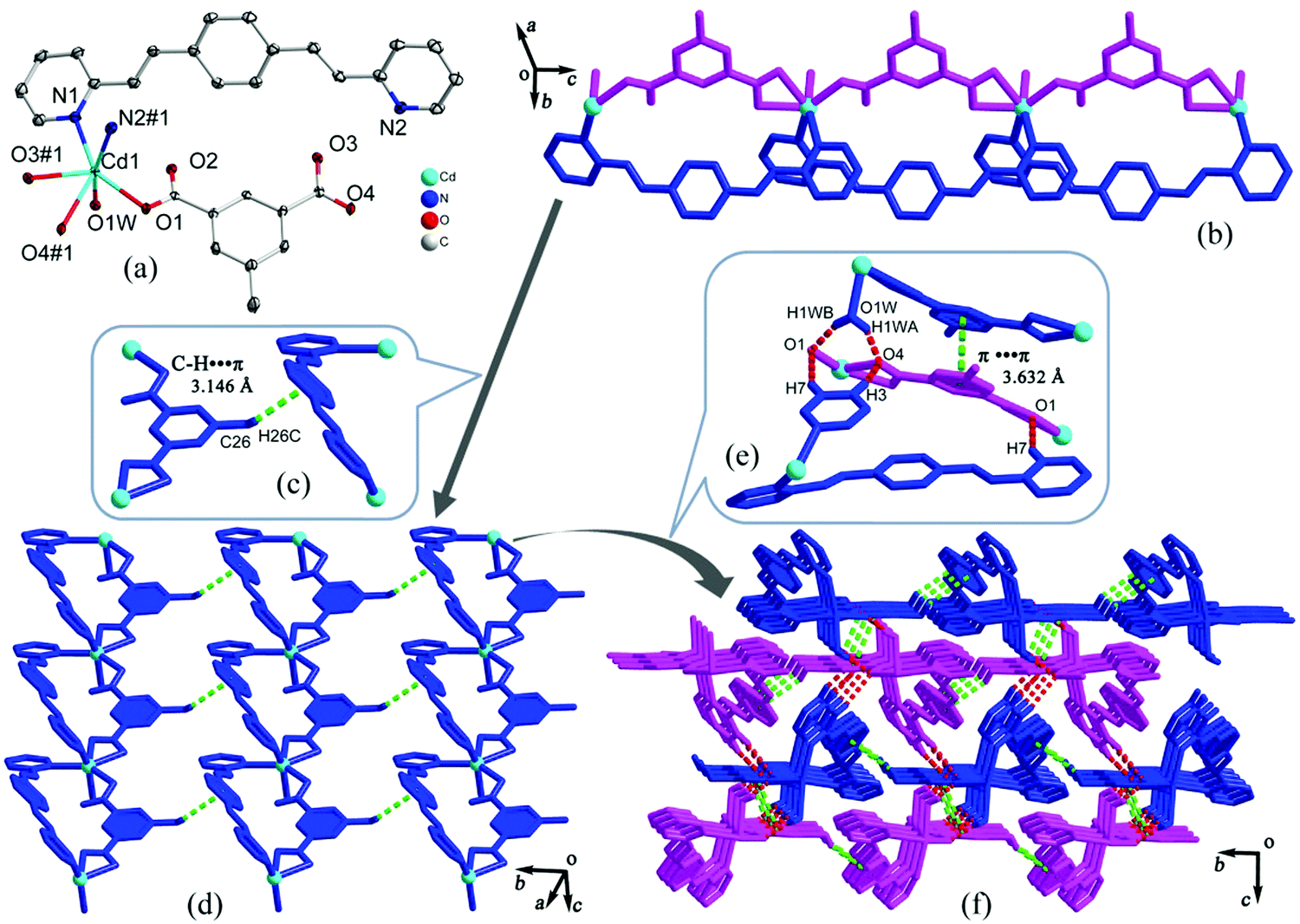 Cadmium Ii Coordination Polymers Based On 2 4 E 2 Pyridine 2 Yl Vinyl Styryl Pyridine And Dicarboxylate Ligands As Fluorescent Sensors For Tnp Journal Of Materials Chemistry C Rsc Publishing