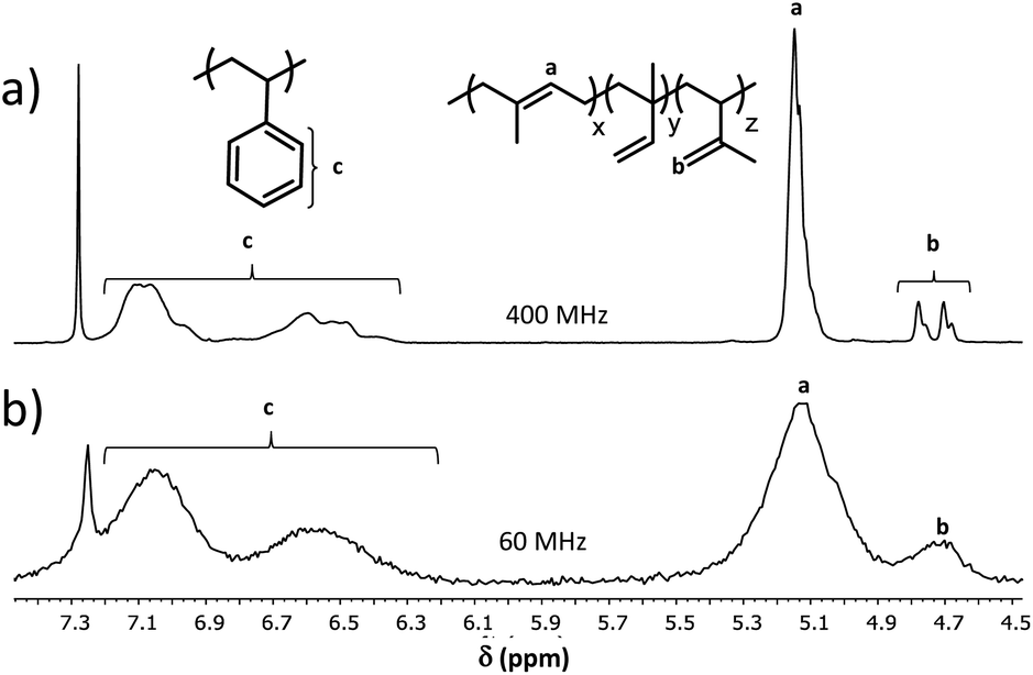 mestrenova solvent peaks nmr cloroform mestrenova solvent peaks nmr cloroform