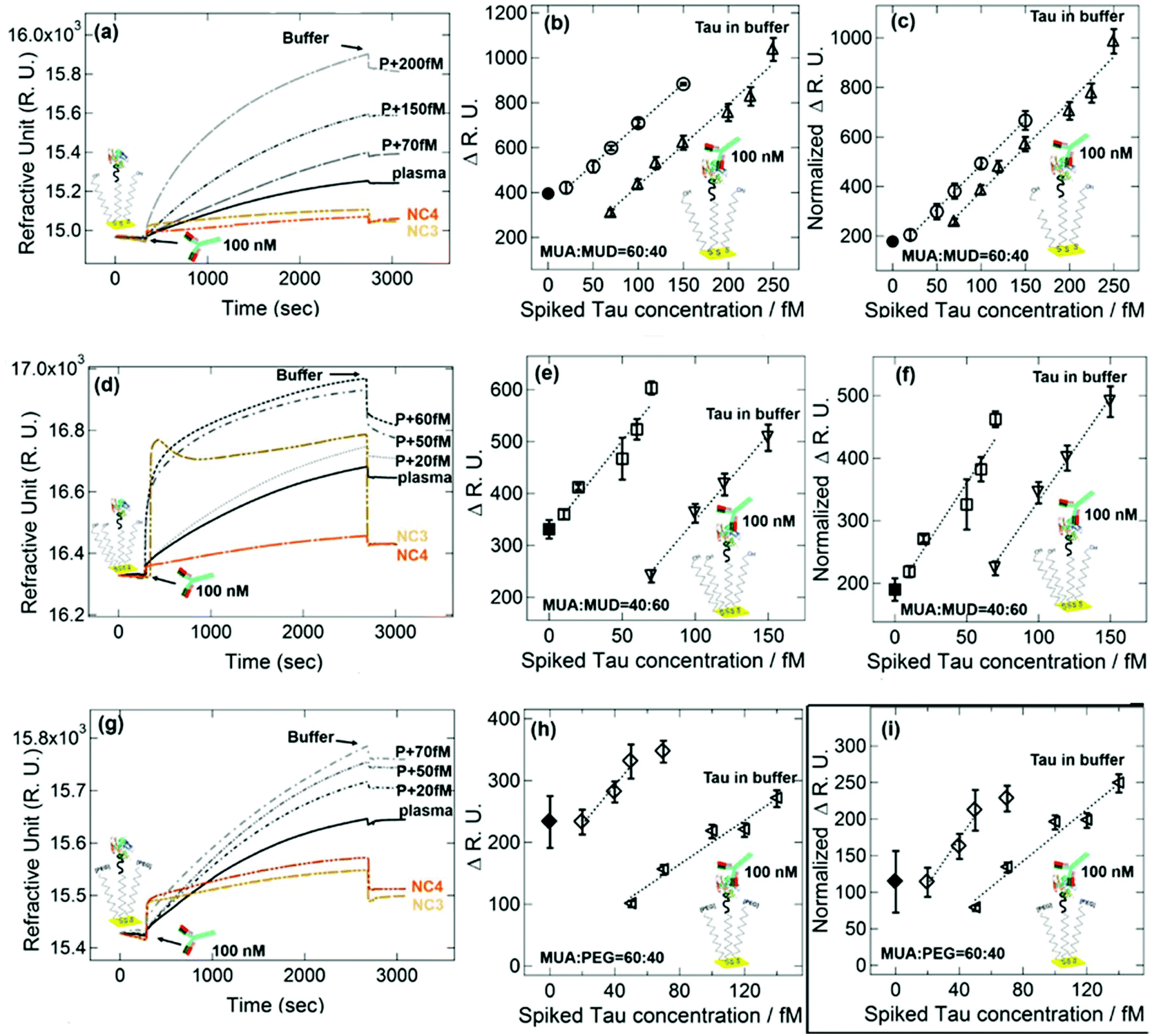 Advances In Nanoplasmonic Biosensors For Clinical Applications Analyst Rsc Publishing Doi 10 1039 C9anf