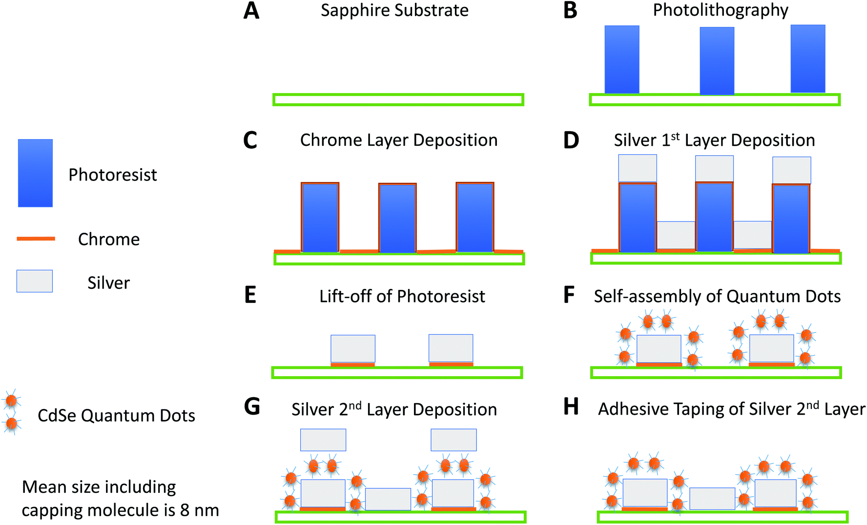 Nanoantenna Enhanced Terahertz Interaction Of Biomolecules Analyst Rsc Publishing Doi 10 1039 C9ana