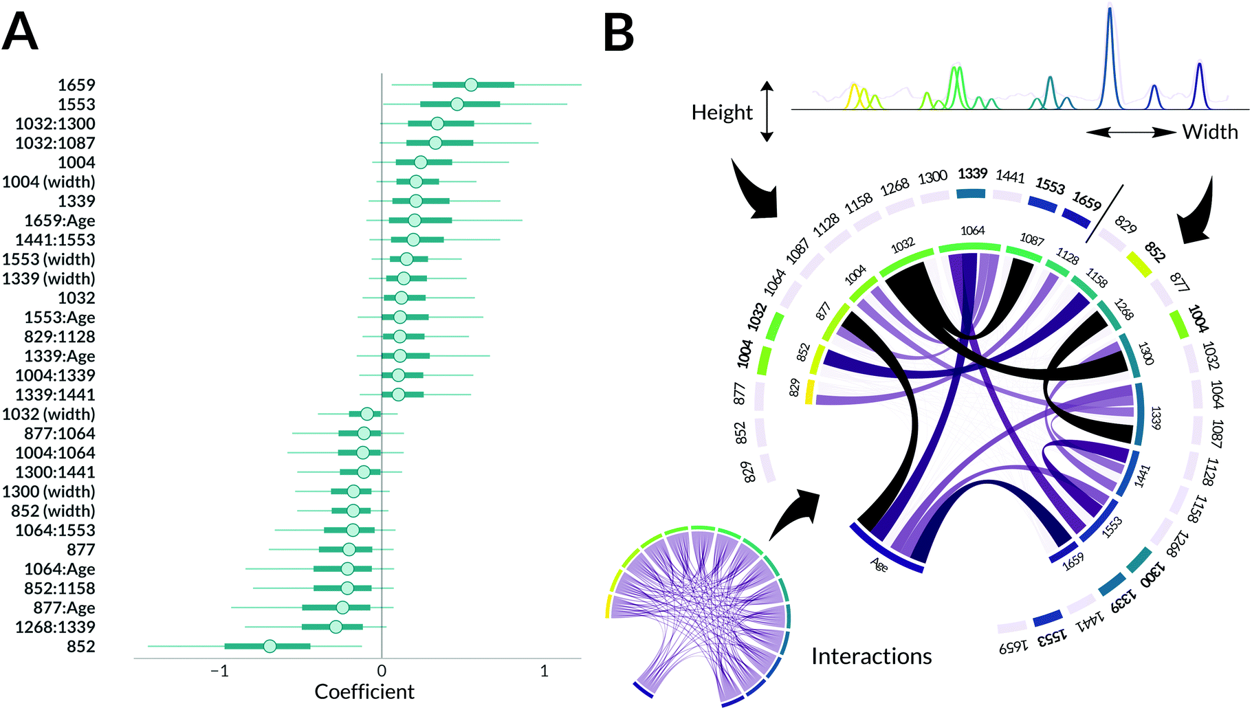 Feature Engineering Applied To Intraoperative In Vivo Raman Spectroscopy Sheds Light On Molecular Processes In Brain Cancer A Retrospective Study Of Analyst Rsc Publishing Doi 10 1039 C9an01144g - 1004 kilometros roblox id code