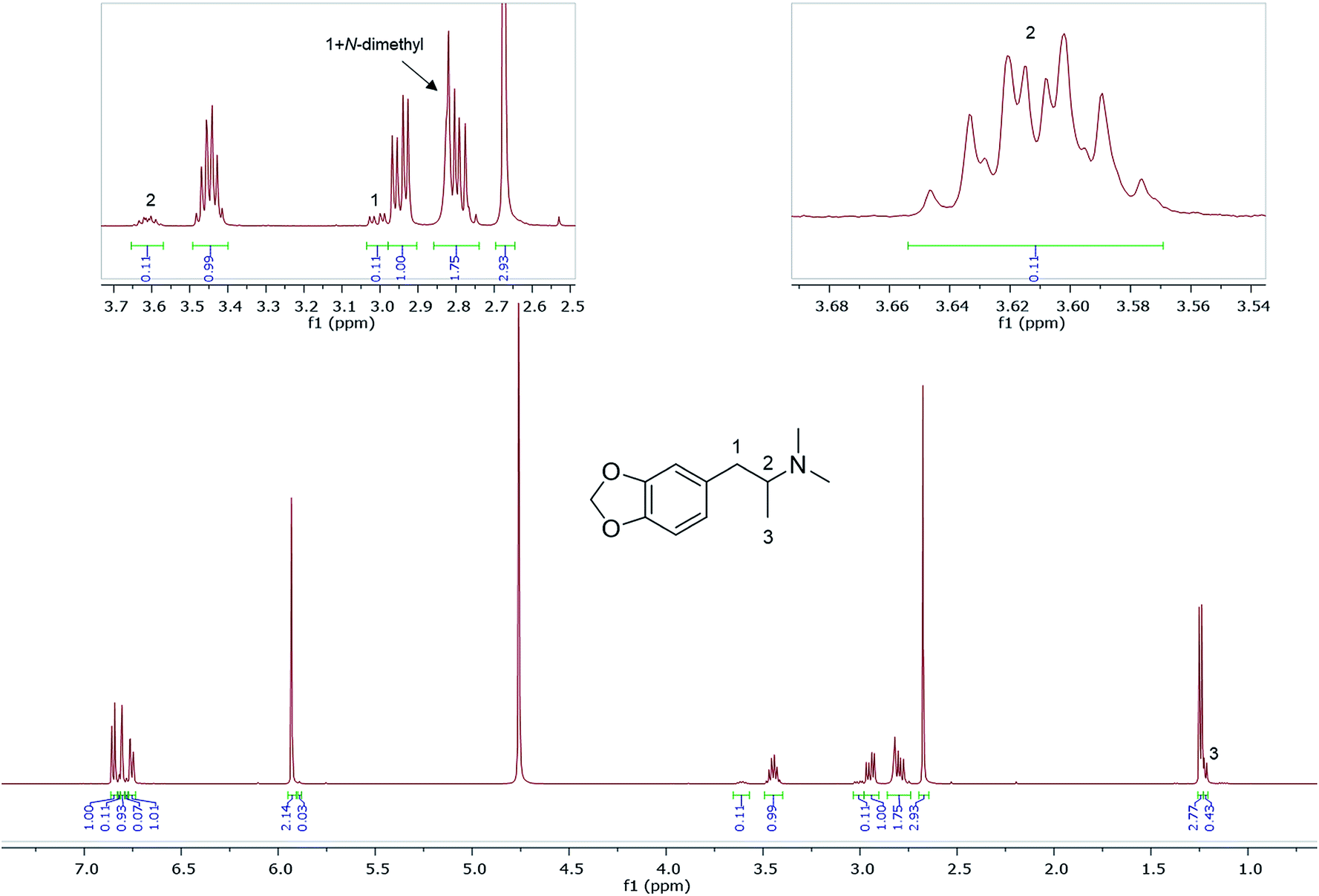 1H NMR (in D2O) of sample HN165