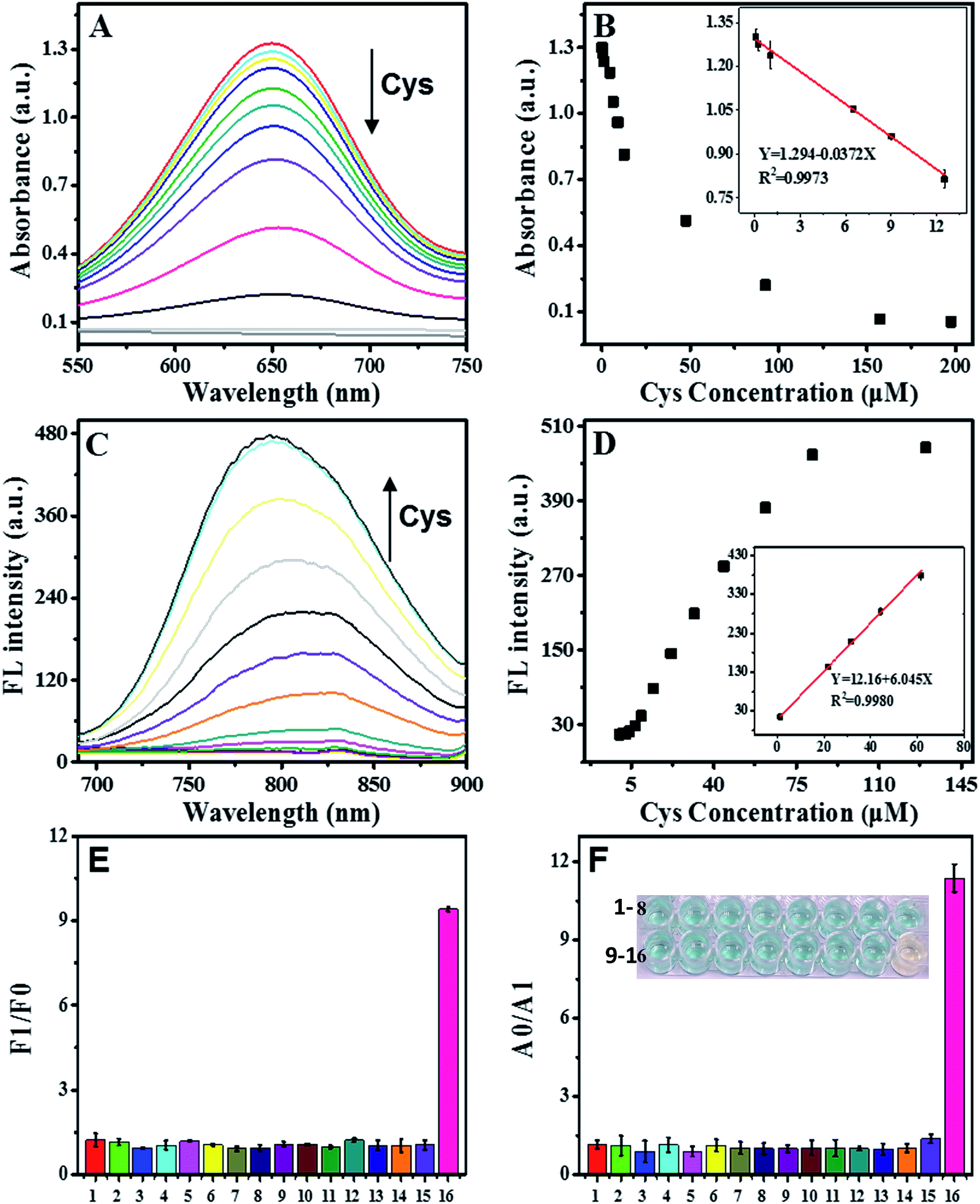 Near-infrared emission TMB dots as a colorimetric and fluorescent 