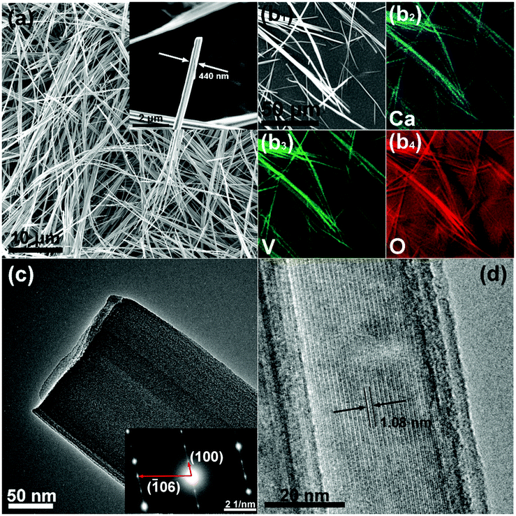 Calcium Vanadate Sub Microfibers As Highly Reversible Host Cathode Material For Aqueous Zinc Ion Batteries Chemical Communications Rsc Publishing Doi 10 1039 C8ccd
