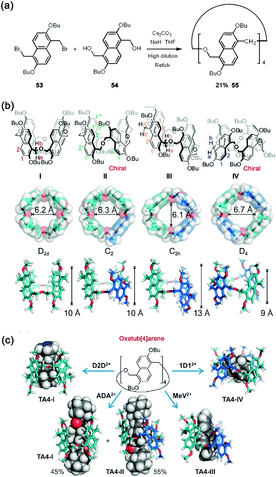 New Opportunities In Synthetic Macrocyclic Arenes Chemical Communications Rsc Publishing Doi 10 1039 C8cca