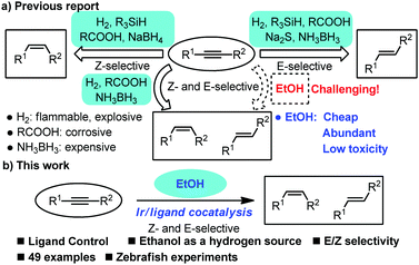 Ligand Controlled Iridium Catalyzed Semihydrogenation Of Alkynes With Ethanol Highly Stereoselective Synthesis Of E And Z Alkenes Chemical Communications Rsc Publishing Doi 10 1039 C8ccc
