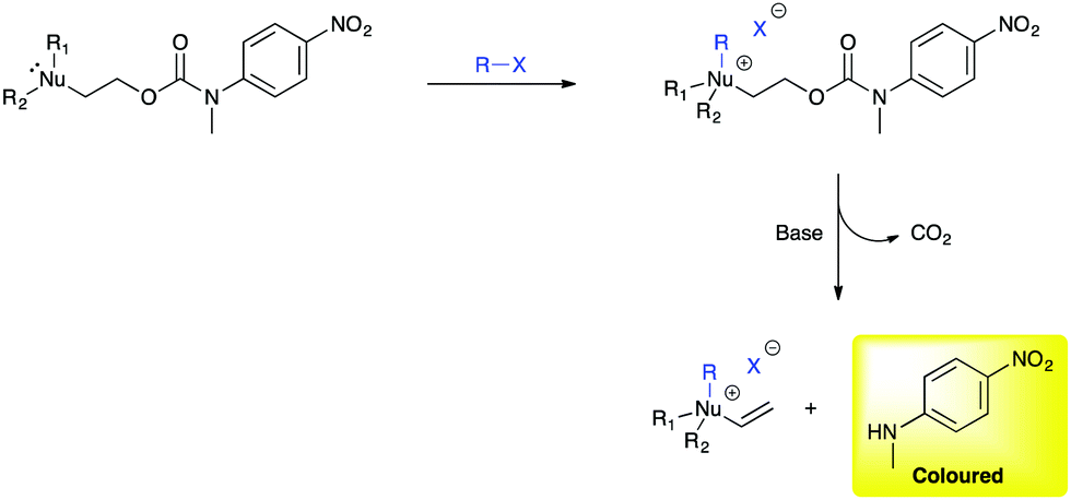 Self Immolative Systems For The Disclosure Of Reactive Electrophilic Alkylating Agents Chemical Communications Rsc Publishing Doi 10 1039 C8ccc