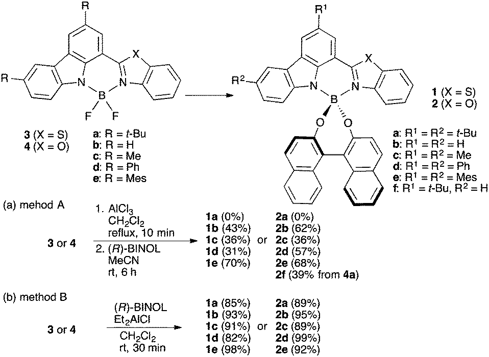 Synthesis Of Chiral Carbazole Based Bodipys Showing Circularly Polarized Luminescence Chemical Communications Rsc Publishing Doi 10 1039 C9cc004b