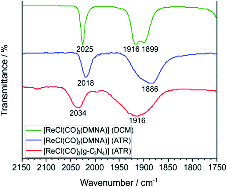 Carbon nitride as a ligand: edge-site coordination of ReCl Carbon nitride as a ligand: edge-site coordination of ReCl