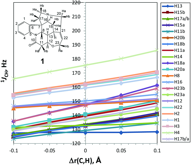 Enhancing The Utility Of 1 J Ch Coupling Constants In Structural Studies Through Optimized Dft Analysis Chemical Communications Rsc Publishing Doi 10 1039 C9ccg