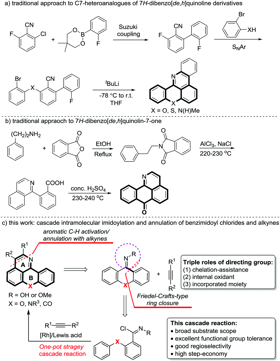 Cascade Intramolecular Imidoylation And C H Activation Annulation Of Benzimidoyl Chlorides With Alkynes One Pot Synthesis Of 7 H Dibenzo De H Qu Chemical Communications Rsc Publishing Doi 10 1039 C9cce