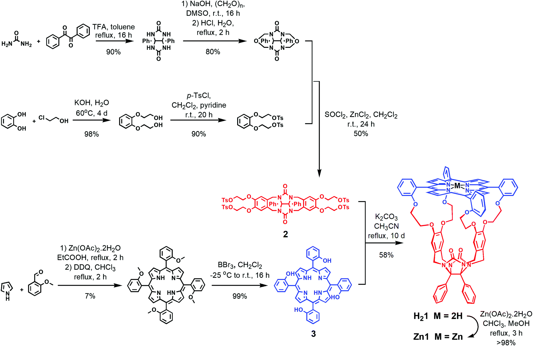 Porphyrin Cage Compounds Based On Glycoluril From Enzyme Mimics To Functional Molecular Machines Chemical Communications Rsc Publishing Doi 10 1039 C9cca
