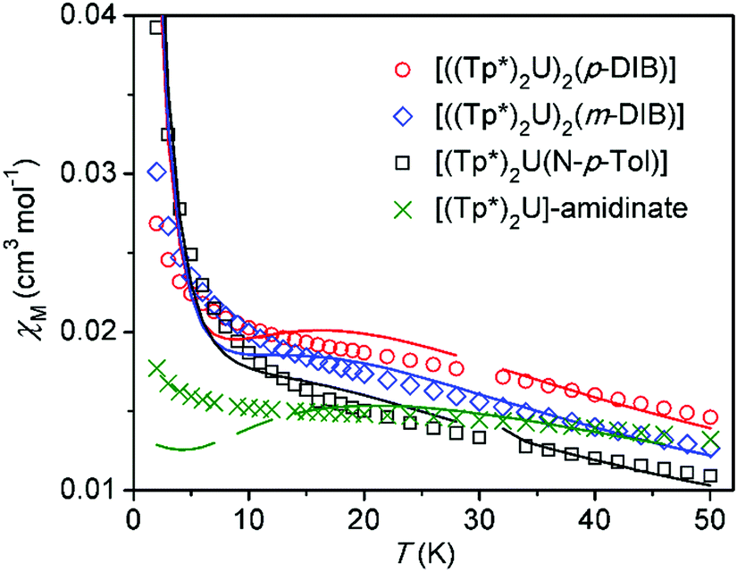 Excited State Effects On Magnetic Properties Of U Iii And U Iv Pyrazolylborate Complexes Chemical Communications Rsc Publishing Doi 10 1039 C9ccf