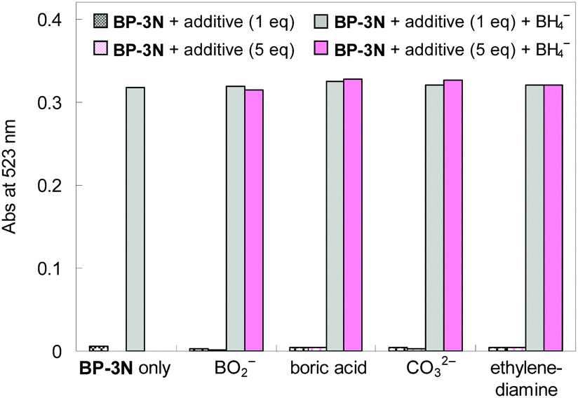 The First Hydride Meisenheimer Adduct Of Electron Deficient - 