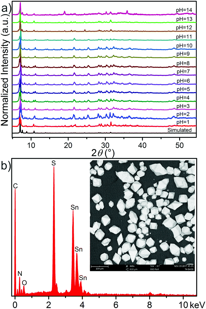 A wide pH-range stable crystalline framework based on the