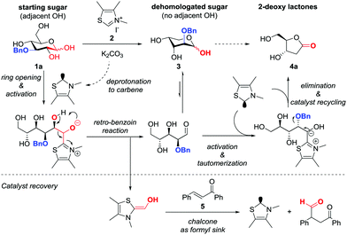 image file: c9cc05906g-s2.tif