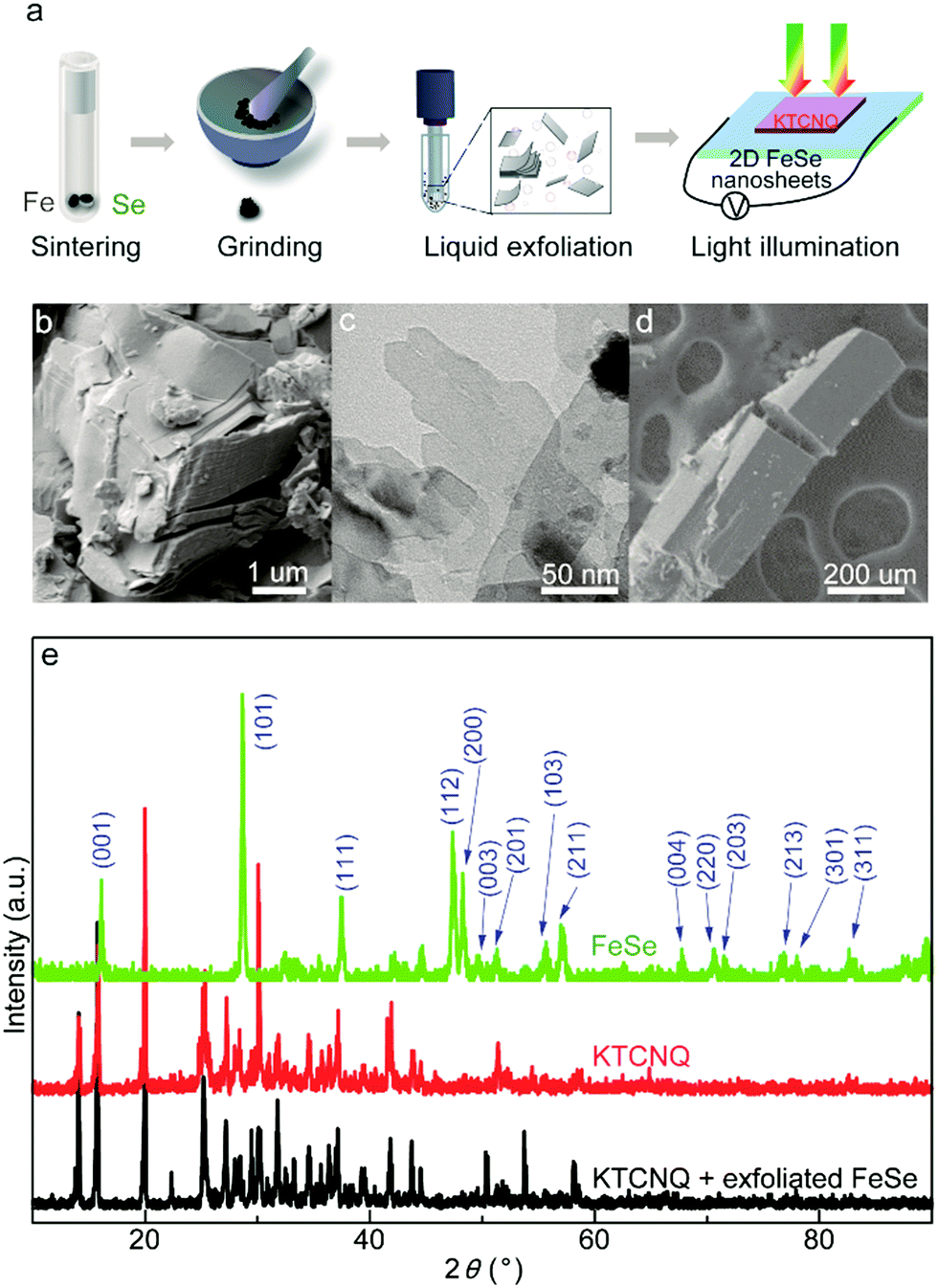 Correlation At Two Dimensional Charge Transfer Fese Interface Chemical Communications Rsc Publishing Doi 10 1039 C9cck