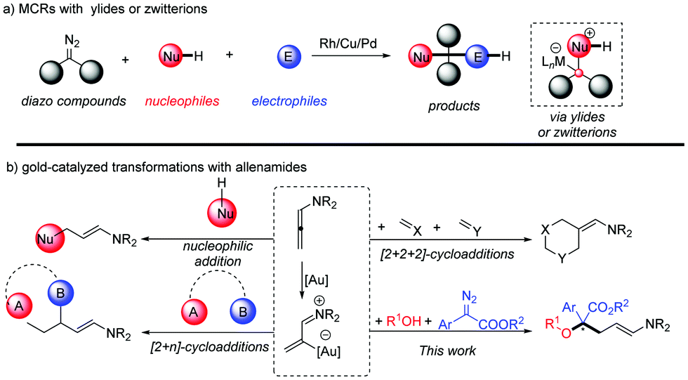 A gold( i )-catalysed three-component reaction via trapping