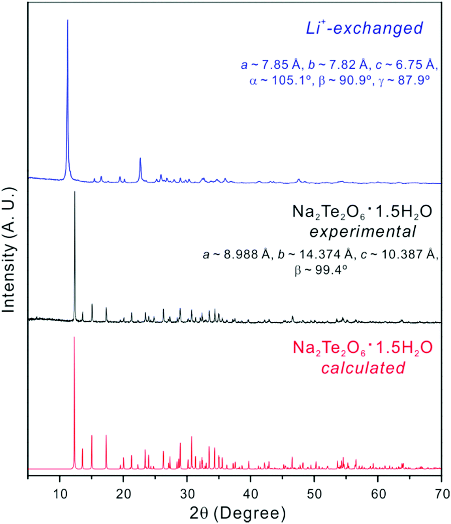 Functional Layered Materials With Heavy Metal Lone Pair Cations Pb 2 Bi 3 And Te 4 Chemical Communications Rsc Publishing Doi 10 1039 C9cc06778g