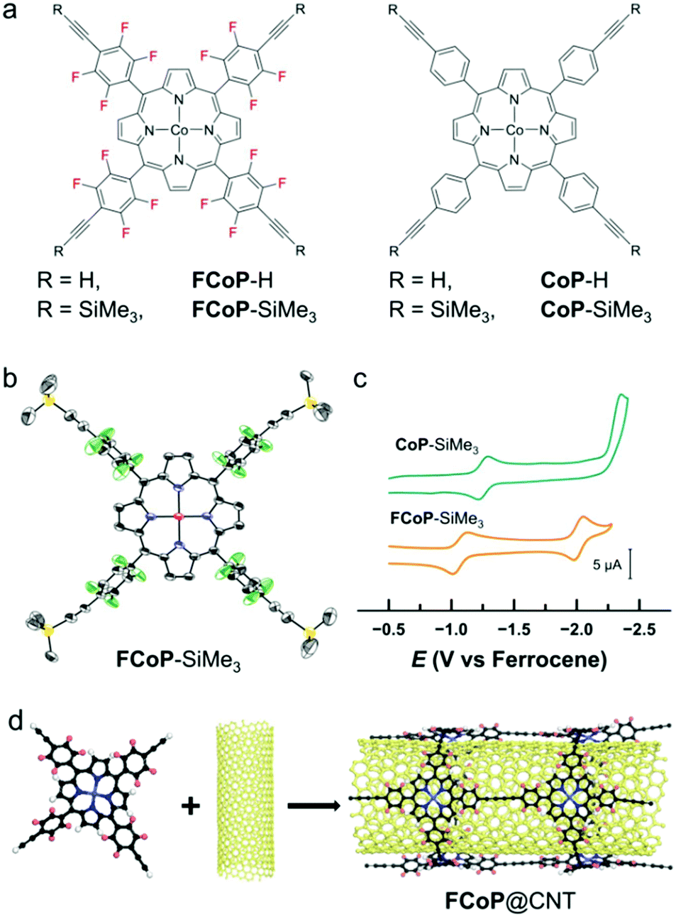 Boosting Hydrogen Evolution By Using Covalent Frameworks Of Fluorinated Cobalt Porphyrins Supported On Carbon Nanotubes Chemical Communications Rsc Publishing Doi 10 1039 C9ccj
