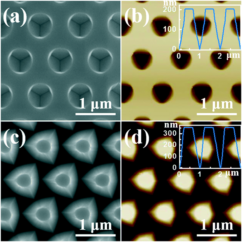 Realization of low dislocation density AlN on a small