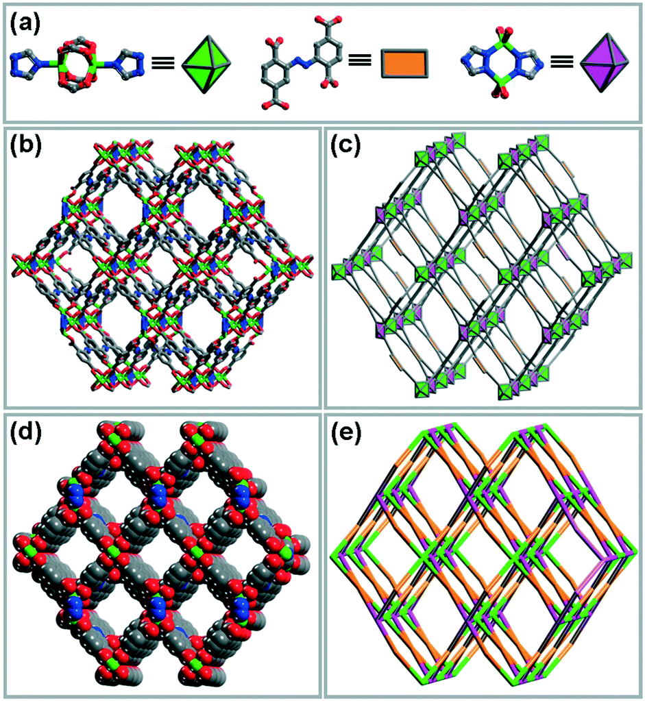 A Zn( ii ) metal–organic framework constructed by a mixed-ligand 