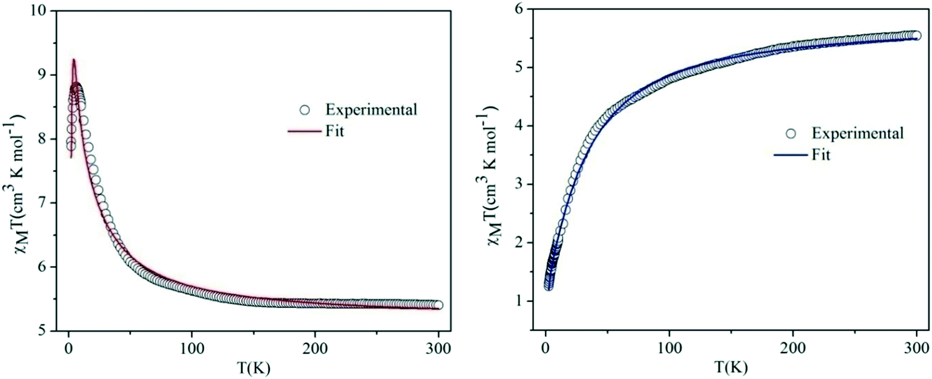 Variation Of Nuclearity In Ni Ii Complexes Of A Schiff Base Ligand Crystal Structures And Magnetic Studies Crystengcomm Rsc Publishing Doi 10 1039 C9cea