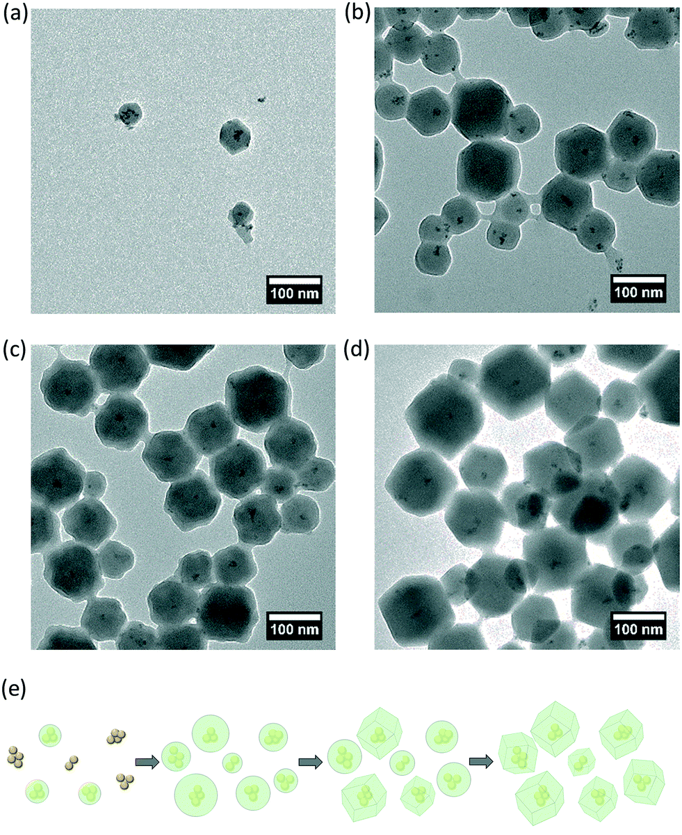 Direct surface modification of semiconductor quantum dots with 