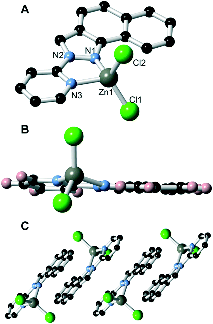 Synthesis Coordination Chemistry And Photophysical Properties Of Naphtho Fused Pyrazole Ligands Crystengcomm Rsc Publishing Doi 10 1039 C9ceb