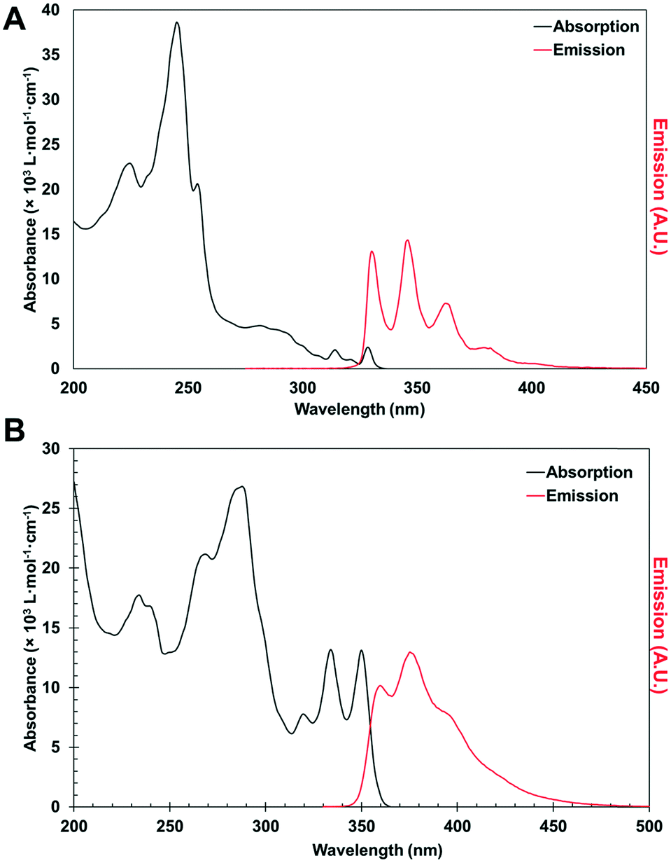 Synthesis Coordination Chemistry And Photophysical Properties Of Naphtho Fused Pyrazole Ligands Crystengcomm Rsc Publishing Doi 10 1039 C9ceb